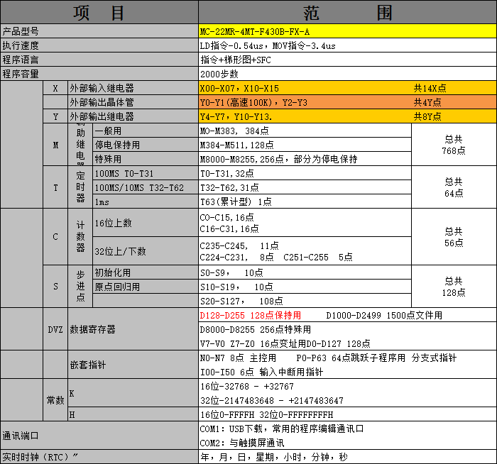 中達(dá)優(yōu)控
