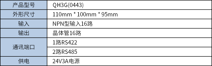 中達優(yōu)控